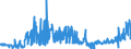 KN 40129020 /Exporte /Einheit = Preise (Euro/Tonne) /Partnerland: Finnland /Meldeland: Eur27_2020 /40129020:Vollreifen Oder Hohlkammerreifen, aus Kautschuk