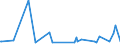 KN 40129020 /Exporte /Einheit = Preise (Euro/Tonne) /Partnerland: Liechtenstein /Meldeland: Eur27_2020 /40129020:Vollreifen Oder Hohlkammerreifen, aus Kautschuk