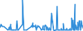 KN 40129020 /Exporte /Einheit = Preise (Euro/Tonne) /Partnerland: Faeroeer Inseln /Meldeland: Eur27_2020 /40129020:Vollreifen Oder Hohlkammerreifen, aus Kautschuk