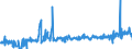 KN 40129020 /Exporte /Einheit = Preise (Euro/Tonne) /Partnerland: Litauen /Meldeland: Eur27_2020 /40129020:Vollreifen Oder Hohlkammerreifen, aus Kautschuk