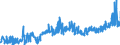 KN 40129020 /Exporte /Einheit = Preise (Euro/Tonne) /Partnerland: Tschechien /Meldeland: Eur27_2020 /40129020:Vollreifen Oder Hohlkammerreifen, aus Kautschuk