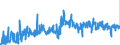KN 40129020 /Exporte /Einheit = Preise (Euro/Tonne) /Partnerland: Slowakei /Meldeland: Eur27_2020 /40129020:Vollreifen Oder Hohlkammerreifen, aus Kautschuk
