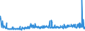 KN 40129020 /Exporte /Einheit = Preise (Euro/Tonne) /Partnerland: Weissrussland /Meldeland: Eur27_2020 /40129020:Vollreifen Oder Hohlkammerreifen, aus Kautschuk