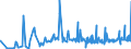 KN 40129020 /Exporte /Einheit = Preise (Euro/Tonne) /Partnerland: Georgien /Meldeland: Eur27_2020 /40129020:Vollreifen Oder Hohlkammerreifen, aus Kautschuk