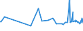 KN 40129020 /Exporte /Einheit = Preise (Euro/Tonne) /Partnerland: Armenien /Meldeland: Eur27_2020 /40129020:Vollreifen Oder Hohlkammerreifen, aus Kautschuk