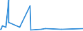KN 40129020 /Exporte /Einheit = Preise (Euro/Tonne) /Partnerland: Turkmenistan /Meldeland: Eur27_2020 /40129020:Vollreifen Oder Hohlkammerreifen, aus Kautschuk