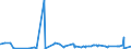 KN 40129020 /Exporte /Einheit = Preise (Euro/Tonne) /Partnerland: Kirgistan /Meldeland: Eur27_2020 /40129020:Vollreifen Oder Hohlkammerreifen, aus Kautschuk