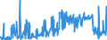 KN 40129020 /Exporte /Einheit = Preise (Euro/Tonne) /Partnerland: Slowenien /Meldeland: Eur27_2020 /40129020:Vollreifen Oder Hohlkammerreifen, aus Kautschuk
