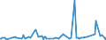 KN 40129020 /Exporte /Einheit = Preise (Euro/Tonne) /Partnerland: Kosovo /Meldeland: Eur27_2020 /40129020:Vollreifen Oder Hohlkammerreifen, aus Kautschuk