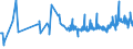 KN 40129020 /Exporte /Einheit = Preise (Euro/Tonne) /Partnerland: Montenegro /Meldeland: Eur27_2020 /40129020:Vollreifen Oder Hohlkammerreifen, aus Kautschuk
