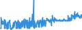 KN 40129020 /Exporte /Einheit = Preise (Euro/Tonne) /Partnerland: Serbien /Meldeland: Eur27_2020 /40129020:Vollreifen Oder Hohlkammerreifen, aus Kautschuk