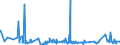 KN 40129020 /Exporte /Einheit = Preise (Euro/Tonne) /Partnerland: Algerien /Meldeland: Eur27_2020 /40129020:Vollreifen Oder Hohlkammerreifen, aus Kautschuk