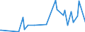 KN 40129020 /Exporte /Einheit = Preise (Euro/Tonne) /Partnerland: Mauretanien /Meldeland: Eur27_2020 /40129020:Vollreifen Oder Hohlkammerreifen, aus Kautschuk