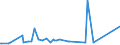 KN 40129020 /Exporte /Einheit = Preise (Euro/Tonne) /Partnerland: Tschad /Meldeland: Eur27_2020 /40129020:Vollreifen Oder Hohlkammerreifen, aus Kautschuk