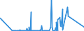 KN 40129020 /Exporte /Einheit = Preise (Euro/Tonne) /Partnerland: Sierra Leone /Meldeland: Eur27_2020 /40129020:Vollreifen Oder Hohlkammerreifen, aus Kautschuk