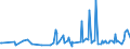 KN 40129020 /Exporte /Einheit = Preise (Euro/Tonne) /Partnerland: Aethiopien /Meldeland: Eur27_2020 /40129020:Vollreifen Oder Hohlkammerreifen, aus Kautschuk