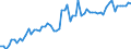 KN 40129030 /Exporte /Einheit = Preise (Euro/Tonne) /Partnerland: Ver.koenigreich(Ohne Nordirland) /Meldeland: Eur27_2020 /40129030:Überreifen aus Kautschuk