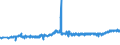 KN 40129030 /Exporte /Einheit = Preise (Euro/Tonne) /Partnerland: Belgien /Meldeland: Eur27_2020 /40129030:Überreifen aus Kautschuk