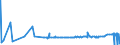 KN 40129030 /Exporte /Einheit = Preise (Euro/Tonne) /Partnerland: Island /Meldeland: Eur27_2020 /40129030:Überreifen aus Kautschuk