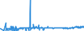 KN 40129030 /Exporte /Einheit = Preise (Euro/Tonne) /Partnerland: Norwegen /Meldeland: Eur27_2020 /40129030:Überreifen aus Kautschuk