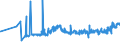 KN 40129030 /Exporte /Einheit = Preise (Euro/Tonne) /Partnerland: Oesterreich /Meldeland: Eur27_2020 /40129030:Überreifen aus Kautschuk