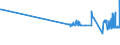 KN 40129030 /Exporte /Einheit = Preise (Euro/Tonne) /Partnerland: Malta /Meldeland: Eur27_2020 /40129030:Überreifen aus Kautschuk