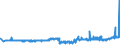 KN 40129030 /Exporte /Einheit = Preise (Euro/Tonne) /Partnerland: Tuerkei /Meldeland: Eur27_2020 /40129030:Überreifen aus Kautschuk