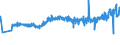 KN 40129030 /Exporte /Einheit = Preise (Euro/Tonne) /Partnerland: Lettland /Meldeland: Eur27_2020 /40129030:Überreifen aus Kautschuk