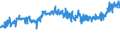 KN 40129030 /Exporte /Einheit = Preise (Euro/Tonne) /Partnerland: Litauen /Meldeland: Eur27_2020 /40129030:Überreifen aus Kautschuk