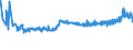 KN 40129030 /Exporte /Einheit = Preise (Euro/Tonne) /Partnerland: Polen /Meldeland: Eur27_2020 /40129030:Überreifen aus Kautschuk
