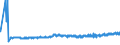 KN 40129030 /Exporte /Einheit = Preise (Euro/Tonne) /Partnerland: Tschechien /Meldeland: Eur27_2020 /40129030:Überreifen aus Kautschuk