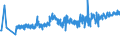 KN 40129030 /Exporte /Einheit = Preise (Euro/Tonne) /Partnerland: Ungarn /Meldeland: Eur27_2020 /40129030:Überreifen aus Kautschuk