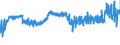 KN 40129030 /Exporte /Einheit = Preise (Euro/Tonne) /Partnerland: Rumaenien /Meldeland: Eur27_2020 /40129030:Überreifen aus Kautschuk