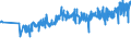 KN 40129030 /Exporte /Einheit = Preise (Euro/Tonne) /Partnerland: Bulgarien /Meldeland: Eur27_2020 /40129030:Überreifen aus Kautschuk