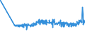 KN 40129030 /Exporte /Einheit = Preise (Euro/Tonne) /Partnerland: Ukraine /Meldeland: Eur27_2020 /40129030:Überreifen aus Kautschuk
