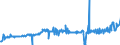 KN 40129030 /Exporte /Einheit = Preise (Euro/Tonne) /Partnerland: Weissrussland /Meldeland: Eur27_2020 /40129030:Überreifen aus Kautschuk