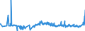 KN 40129030 /Exporte /Einheit = Preise (Euro/Tonne) /Partnerland: Russland /Meldeland: Eur27_2020 /40129030:Überreifen aus Kautschuk