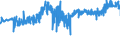 KN 40129030 /Exporte /Einheit = Preise (Euro/Tonne) /Partnerland: Bosn.-herzegowina /Meldeland: Eur27_2020 /40129030:Überreifen aus Kautschuk