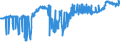 KN 40129030 /Exporte /Einheit = Preise (Euro/Tonne) /Partnerland: Serbien /Meldeland: Eur27_2020 /40129030:Überreifen aus Kautschuk