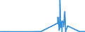 KN 40129030 /Exporte /Einheit = Preise (Euro/Tonne) /Partnerland: Tunesien /Meldeland: Eur27_2020 /40129030:Überreifen aus Kautschuk