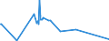 KN 40129030 /Exporte /Einheit = Preise (Euro/Tonne) /Partnerland: Mali /Meldeland: Eur27_2020 /40129030:Überreifen aus Kautschuk