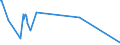 KN 40129030 /Exporte /Einheit = Preise (Euro/Tonne) /Partnerland: Aequat.guin. /Meldeland: Eur27_2020 /40129030:Überreifen aus Kautschuk