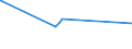 KN 40129030 /Exporte /Einheit = Preise (Euro/Tonne) /Partnerland: Eritrea /Meldeland: Eur27_2020 /40129030:Überreifen aus Kautschuk