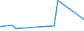 KN 40129030 /Exporte /Einheit = Preise (Euro/Tonne) /Partnerland: Mauritius /Meldeland: Eur27_2020 /40129030:Überreifen aus Kautschuk