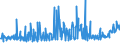 KN 40131000 /Exporte /Einheit = Preise (Euro/Bes. Maßeinheiten) /Partnerland: Griechenland /Meldeland: Eur27_2020 /40131000:Luftschläuche aus Kautschuk, von der für Personenkraftwagen, Einschl. Kombinationskraftwagen und Rennwagen, Omnibusse und Lastkraftwagen Verwendeten Art