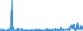 CN 40131000 /Exports /Unit = Prices (Euro/suppl. units) /Partner: Spain /Reporter: Eur27_2020 /40131000:Inner Tubes, of Rubber, of a Kind Used on Motor Cars, Incl. Station Wagons and Racing Cars, Buses and Lorries
