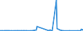CN 40131010 /Exports /Unit = Prices (Euro/suppl. units) /Partner: Canary /Reporter: European Union /40131010:Inner Tubes, of Rubber, of a Kind Used on Motor Cars, Incl. Station Wagons and Racing Cars
