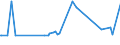 CN 40131010 /Exports /Unit = Prices (Euro/suppl. units) /Partner: Ivory Coast /Reporter: European Union /40131010:Inner Tubes, of Rubber, of a Kind Used on Motor Cars, Incl. Station Wagons and Racing Cars