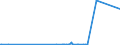 CN 40131090 /Exports /Unit = Prices (Euro/suppl. units) /Partner: Faroe Isles /Reporter: European Union /40131090:Inner Tubes, of Rubber, of a Kind Used on Buses or Lorries