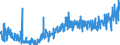 CN 40132000 /Exports /Unit = Prices (Euro/suppl. units) /Partner: Netherlands /Reporter: Eur27_2020 /40132000:Inner Tubes, of Rubber, of a Kind Used for Bicycles